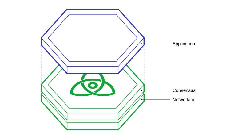 Qu'est-ce que Cosmos ? - Start In Blockchain